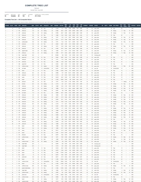 First page of a sample Complete and Detailed Tree Lists report