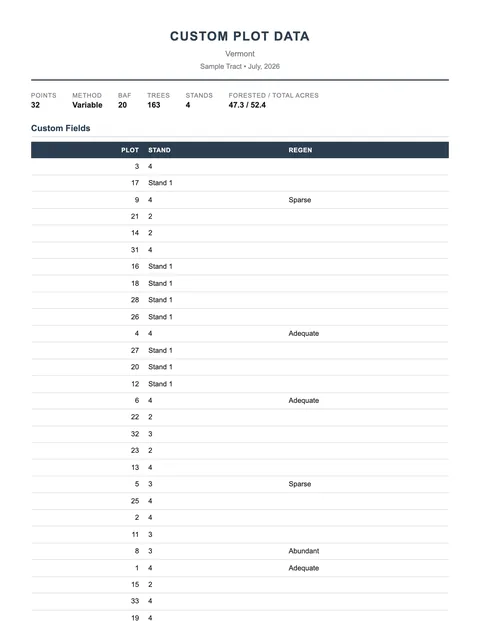 First page of a sample Custom Plot Data report