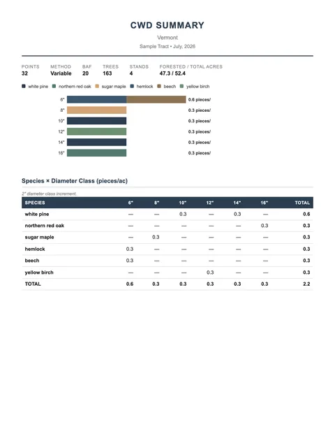 First page of a sample Downed Woody Material report