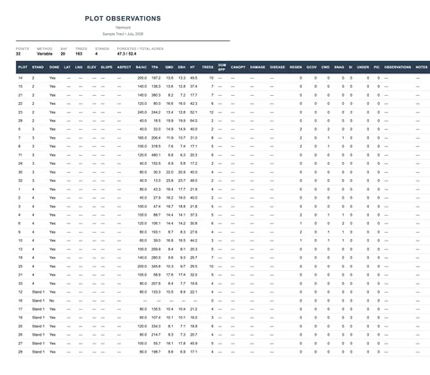 First page of a sample Plot Observations report