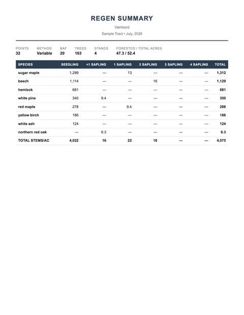First page of a sample Regeneration Summary report